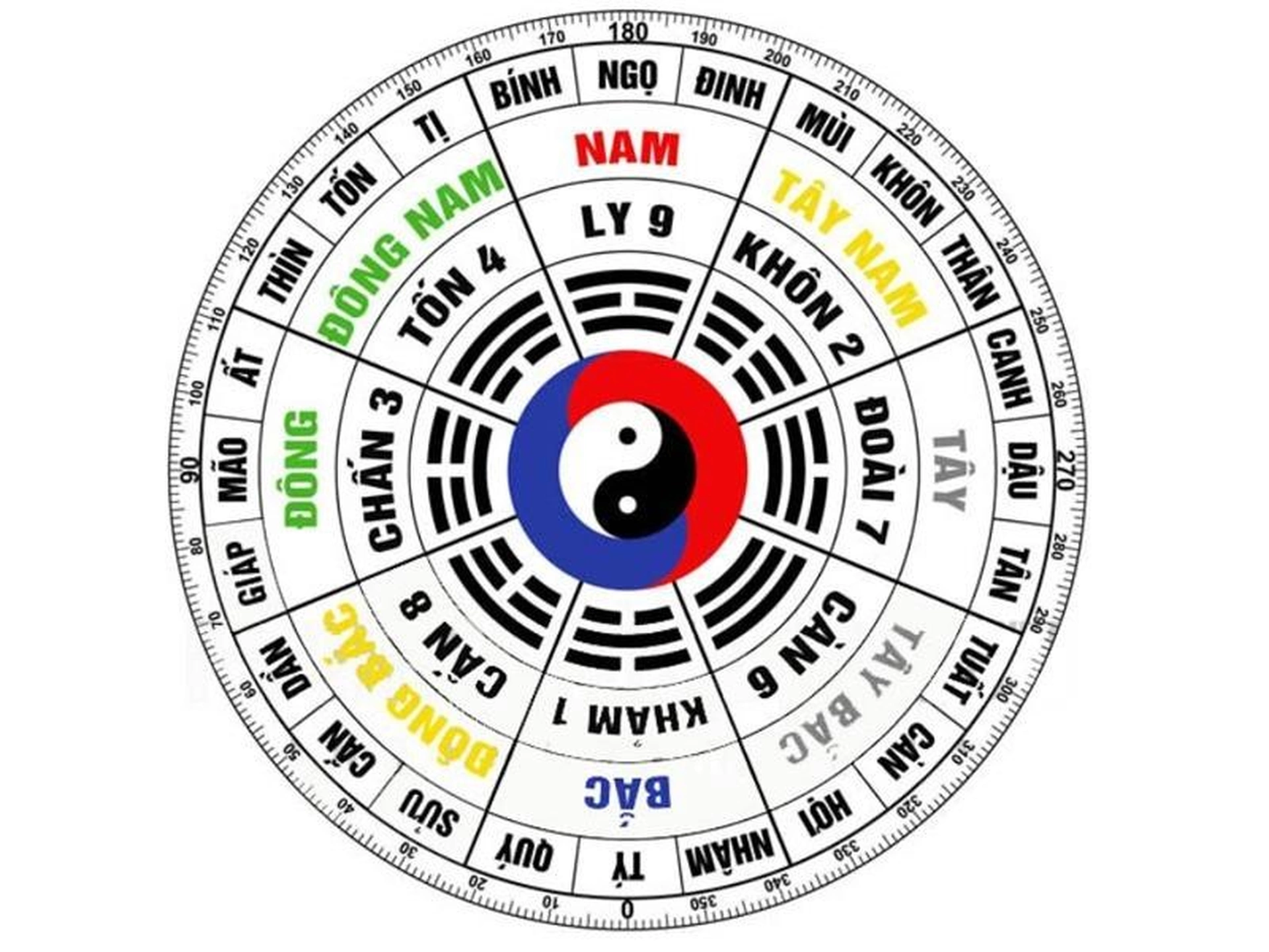 Đông tứ trạch là gì? Tây tứ trạch là gì và có ý nghĩa gì trong phong thủy nhà cửa