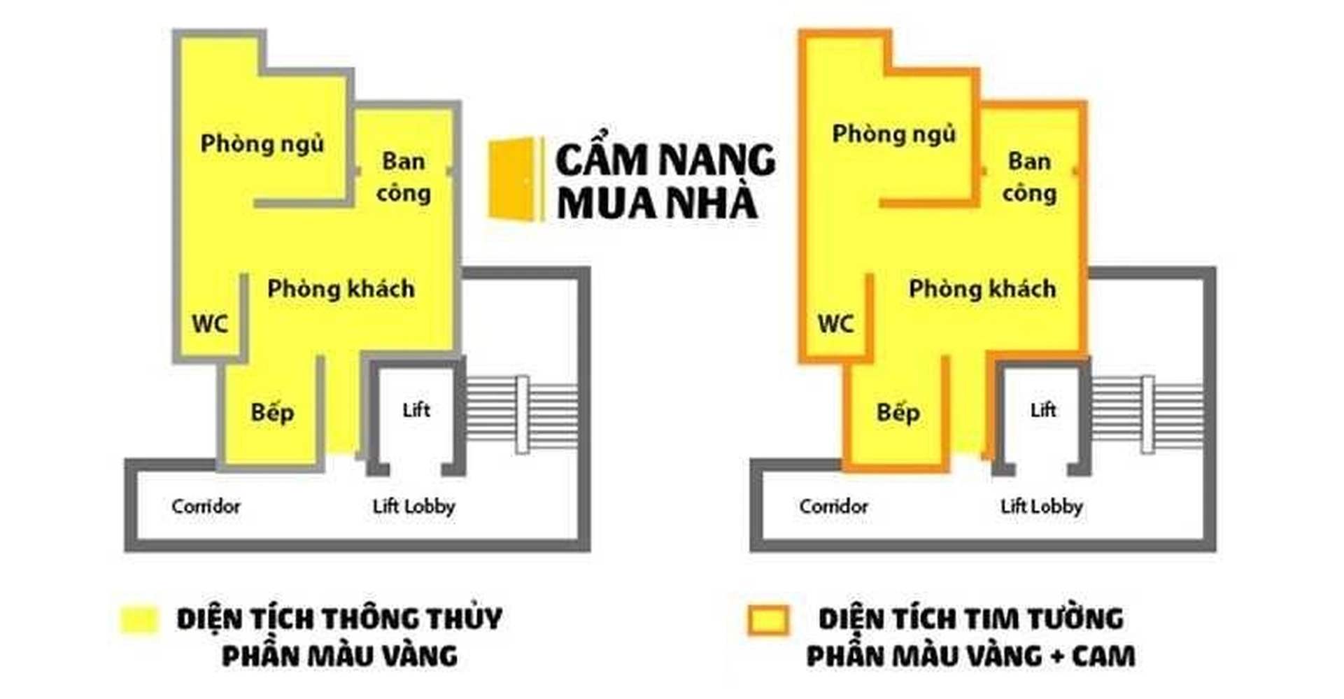 Diện tích căn hộ chung cư sai lệch, khách hàng phải làm sao?