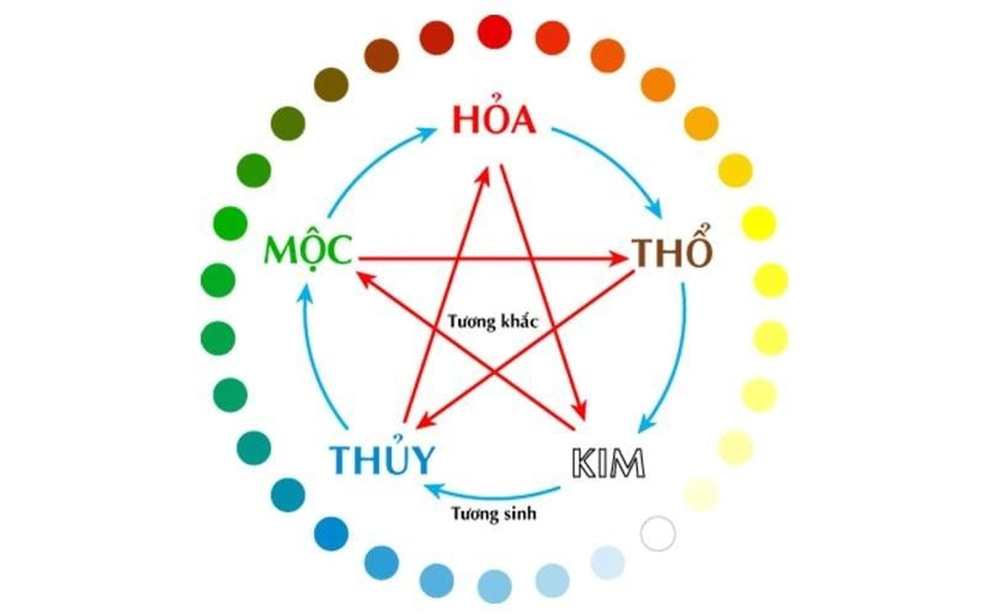 Xem ngày tốt nhập trạch về nhà mới tháng 12 năm 2024 CHÍNH XÁC