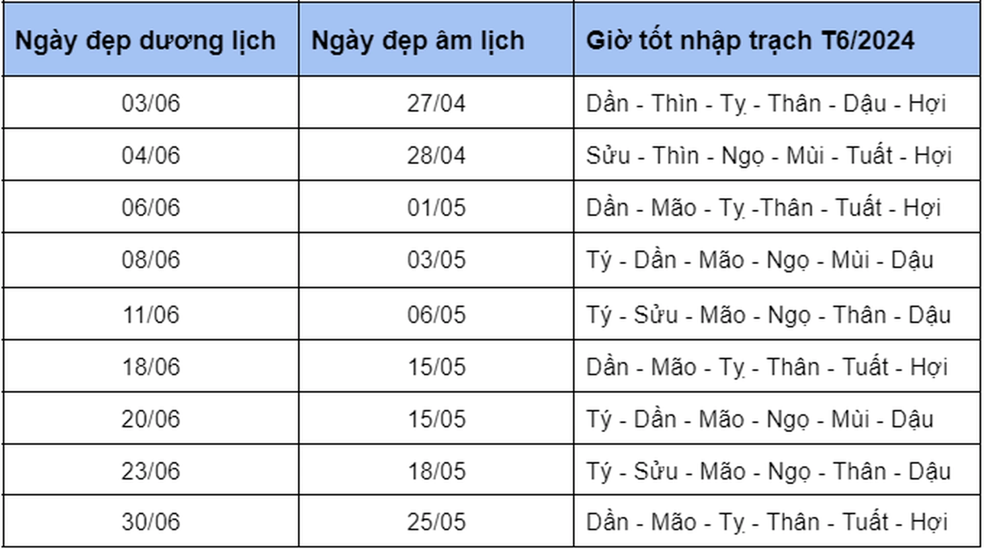 Ngày tốt tháng 6 năm 2024 để làm mọi việc thuận lợi, suôn sẻ cho người sinh năm 2002 Nhâm Ngọ