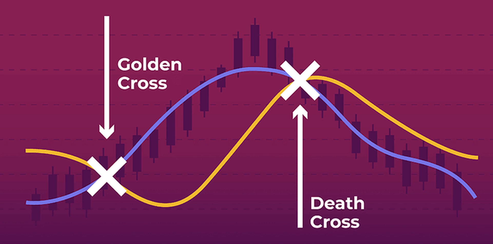 Sự khác nhau giữa Golden Cross và Death Cross là gì?