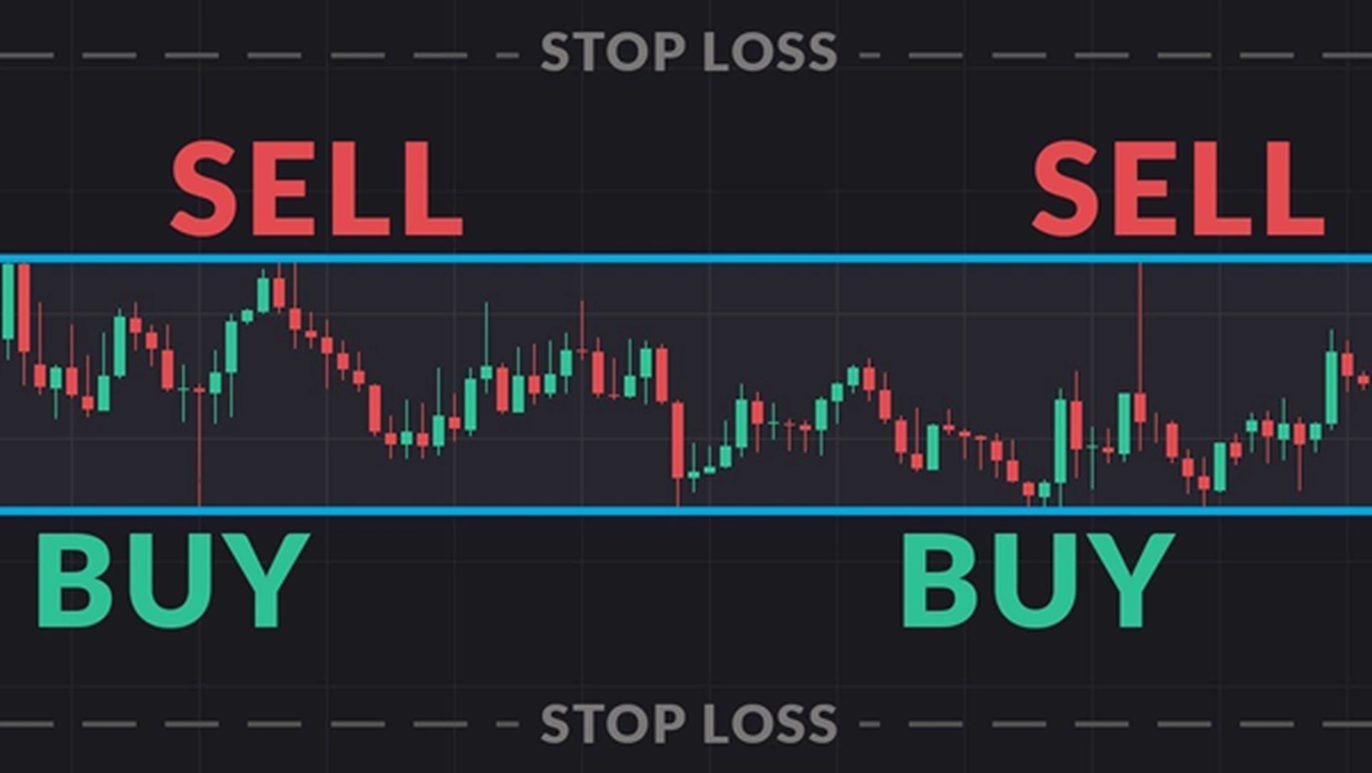 Tính hai mặt của việc sử dụng lệnh Stop Loss trong chứng khoán