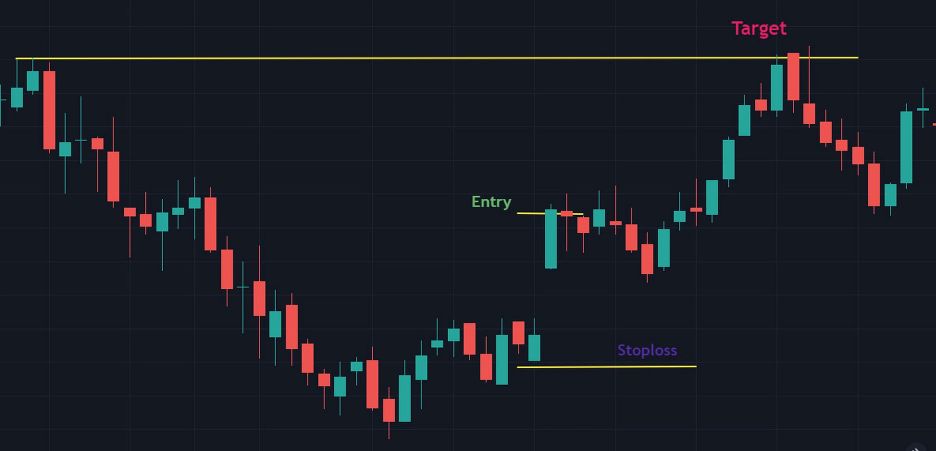 Hướng dẫn sử dụng mô hình nến Bullish Kicking (đẩy giá tăng) đầu tư chứng khoán hiệu quả