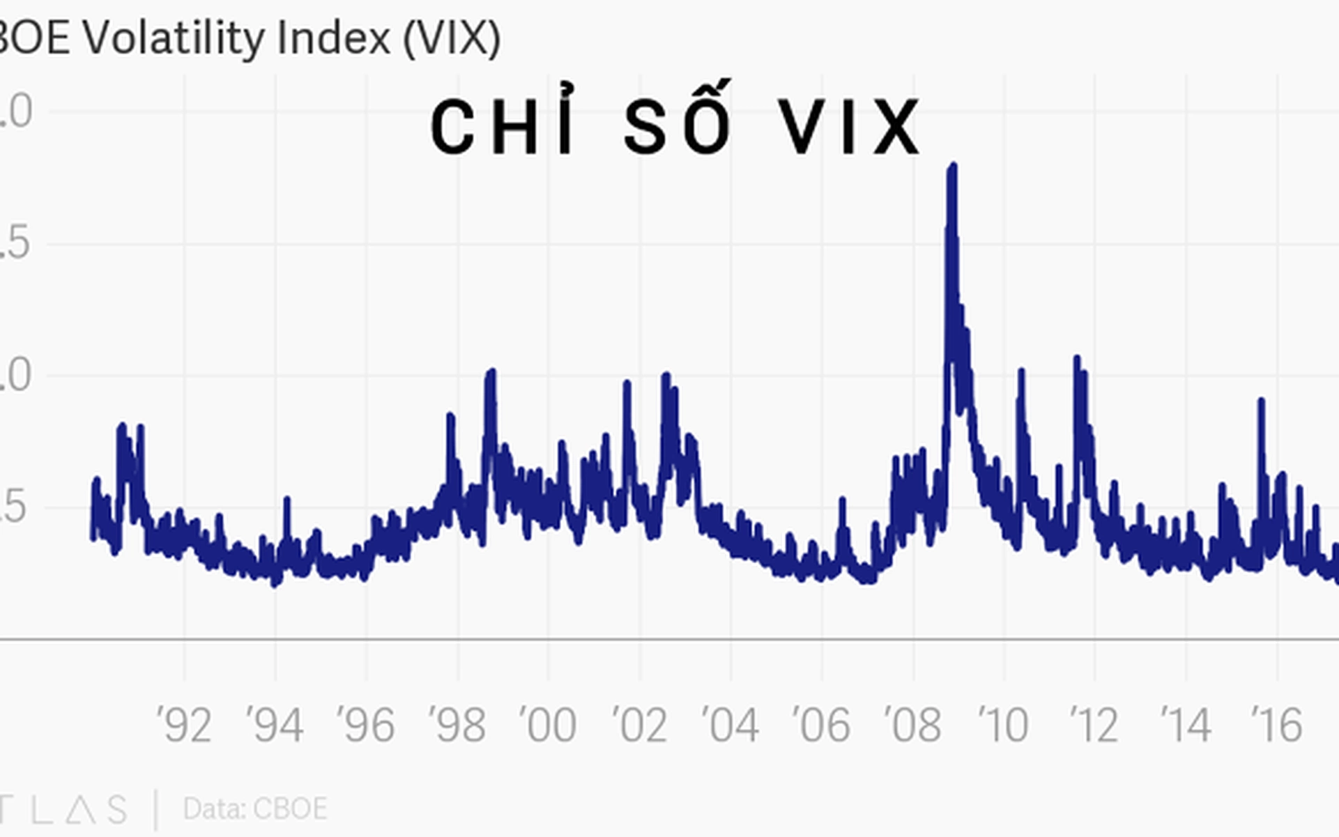 Chỉ báo VIX và cách sử dụng chỉ báo VIX hiệu quả
