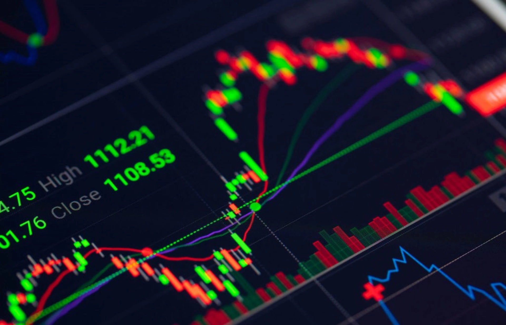 Bull trap và cách tránh bẫy Bull trap trong đầu tư chứng khoán