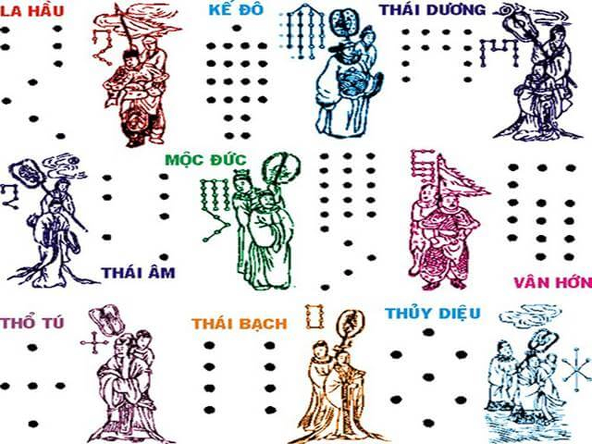 Sao chiếu mệnh nam tuổi Tân Hợi 1971 vào năm 2025 là gì?