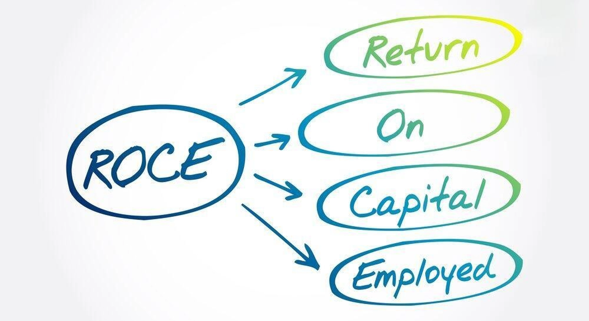 Tìm hiểu chỉ số ROCE và những lưu ý khi sử dụng chỉ số ROCE
