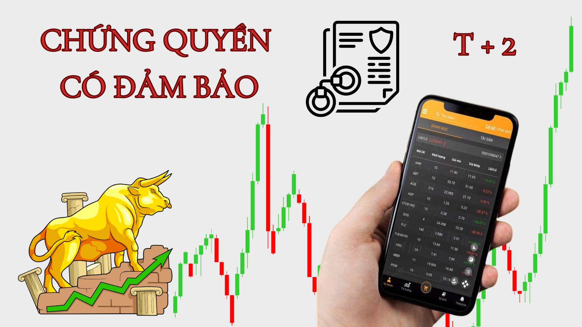 Mua chứng quyền có đảm bảo trên bảng giá chứng khoán VNDIRECT gồm những cách nào?