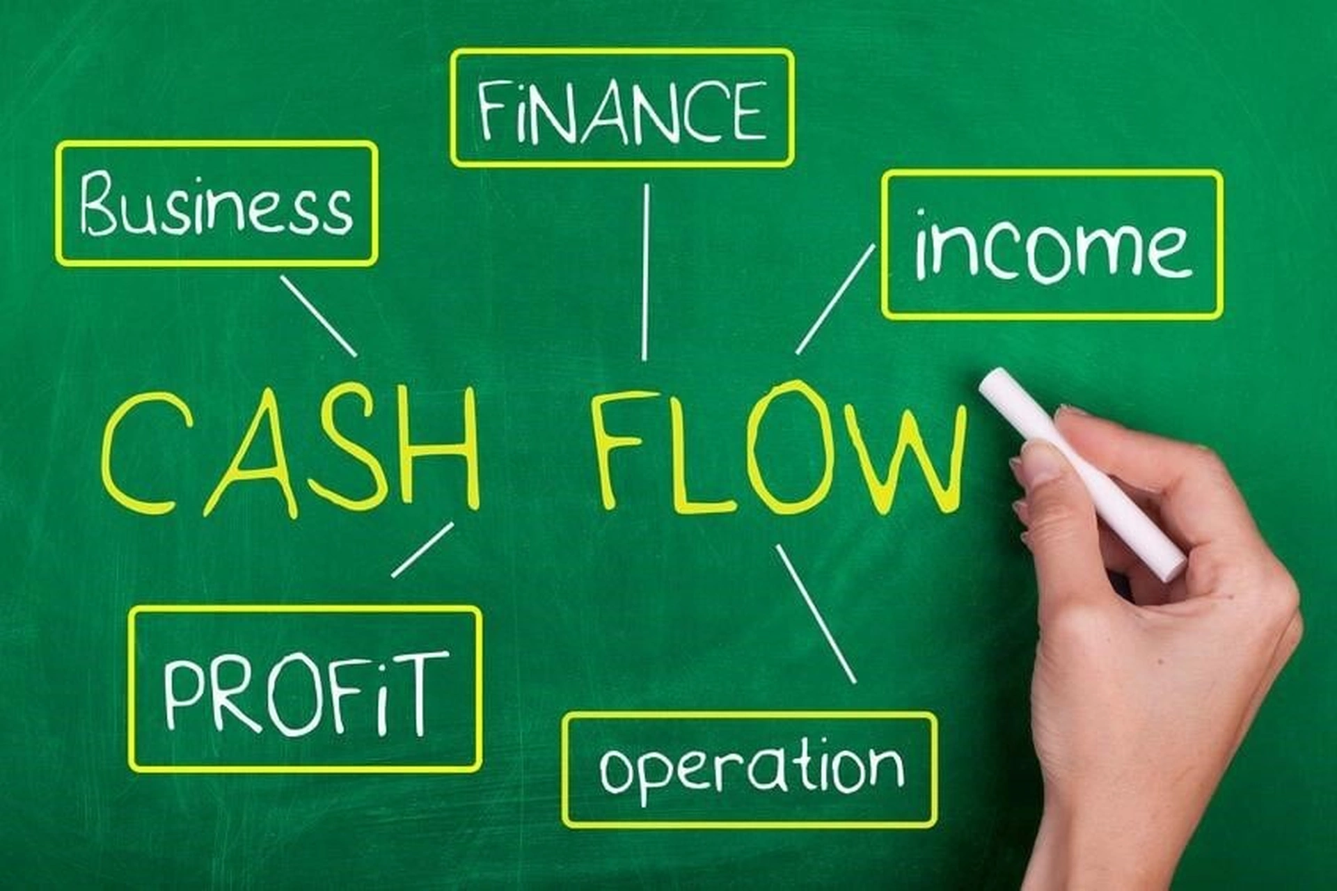 Dòng tiền và cách quản lý dòng tiền mà nhà đầu tư cần biết
