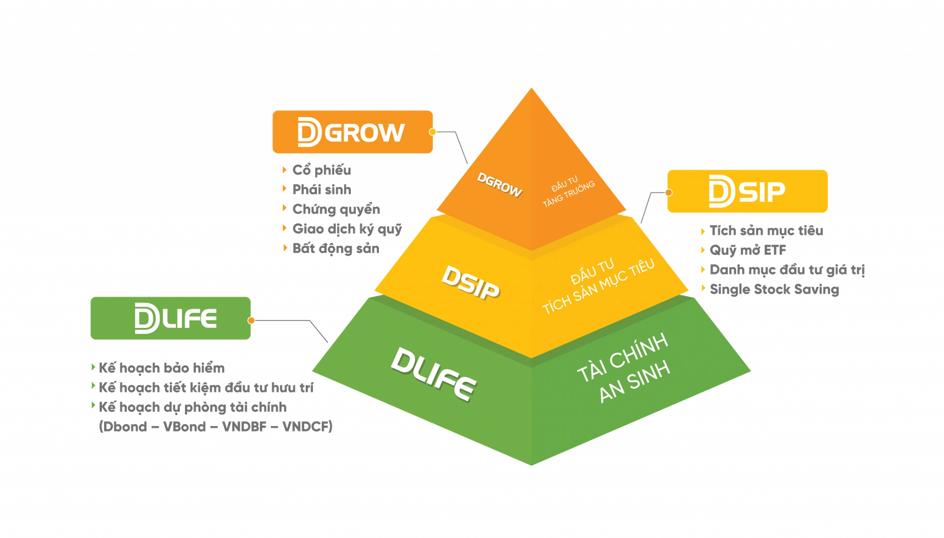 DSIP là nền tảng gì bảng giá chứng khoán VNDIRECT?