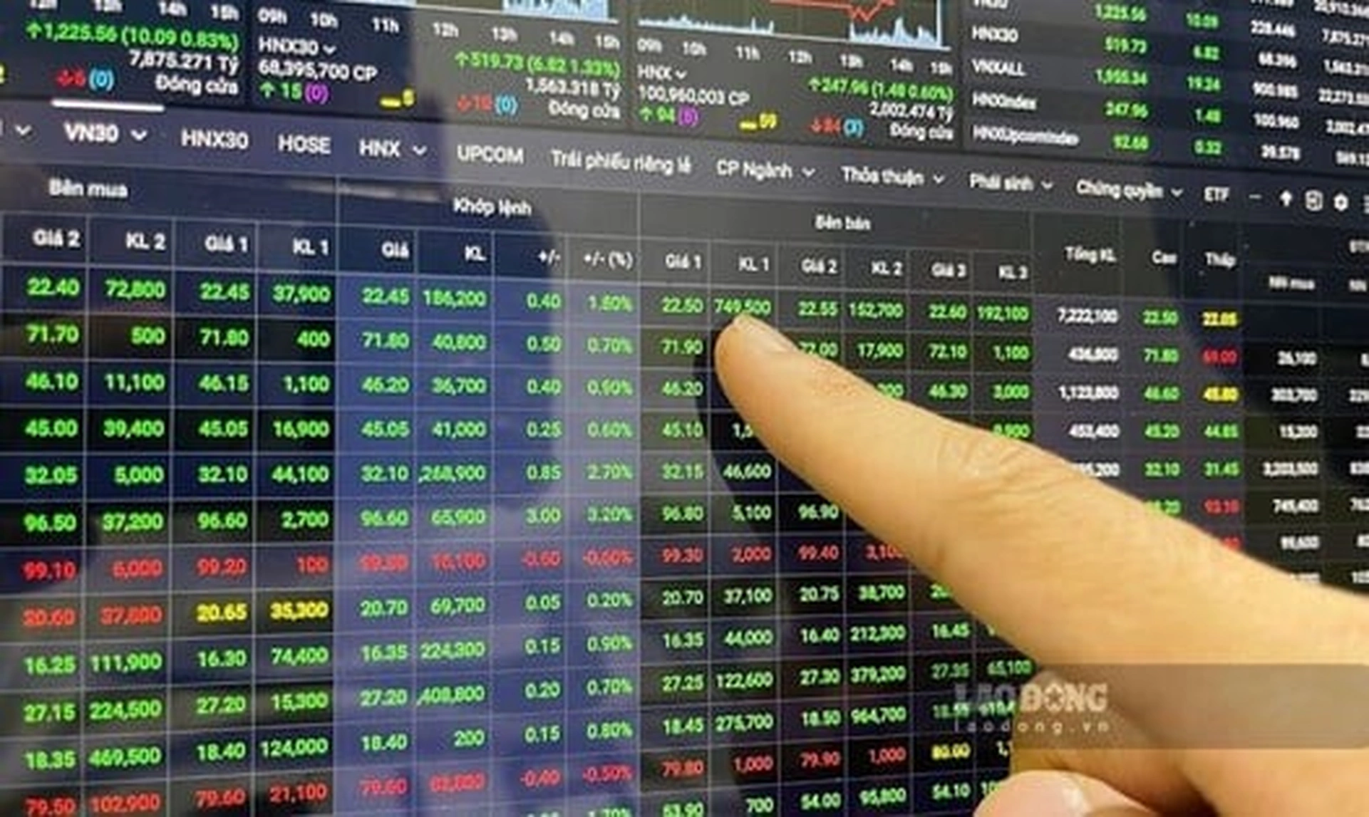 Chỉ số nào có liên quan đến chỉ số VN Index mà nhà đầu tư cần nắm rõ?