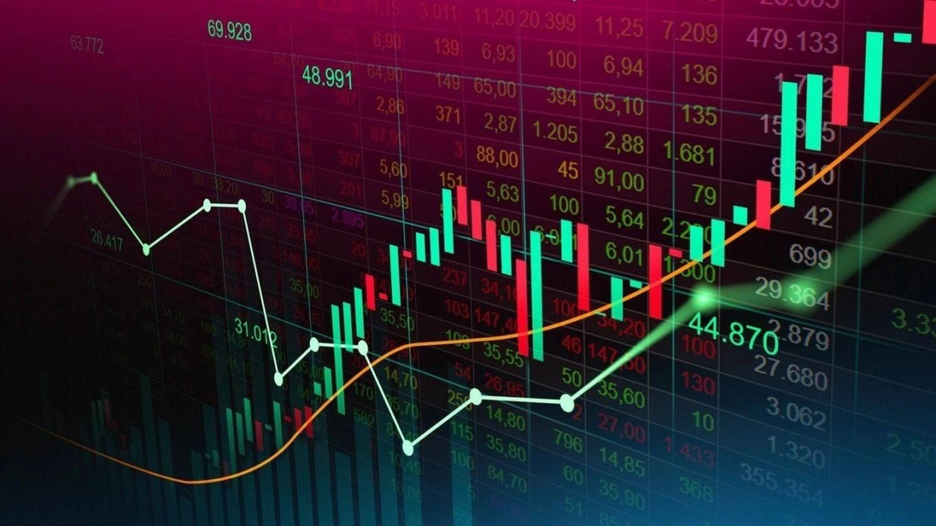 Chỉ báo kênh Keltner và Bollinger Bands trong giao dịch tài chính chứng khoán khác nhau như thế nào?
