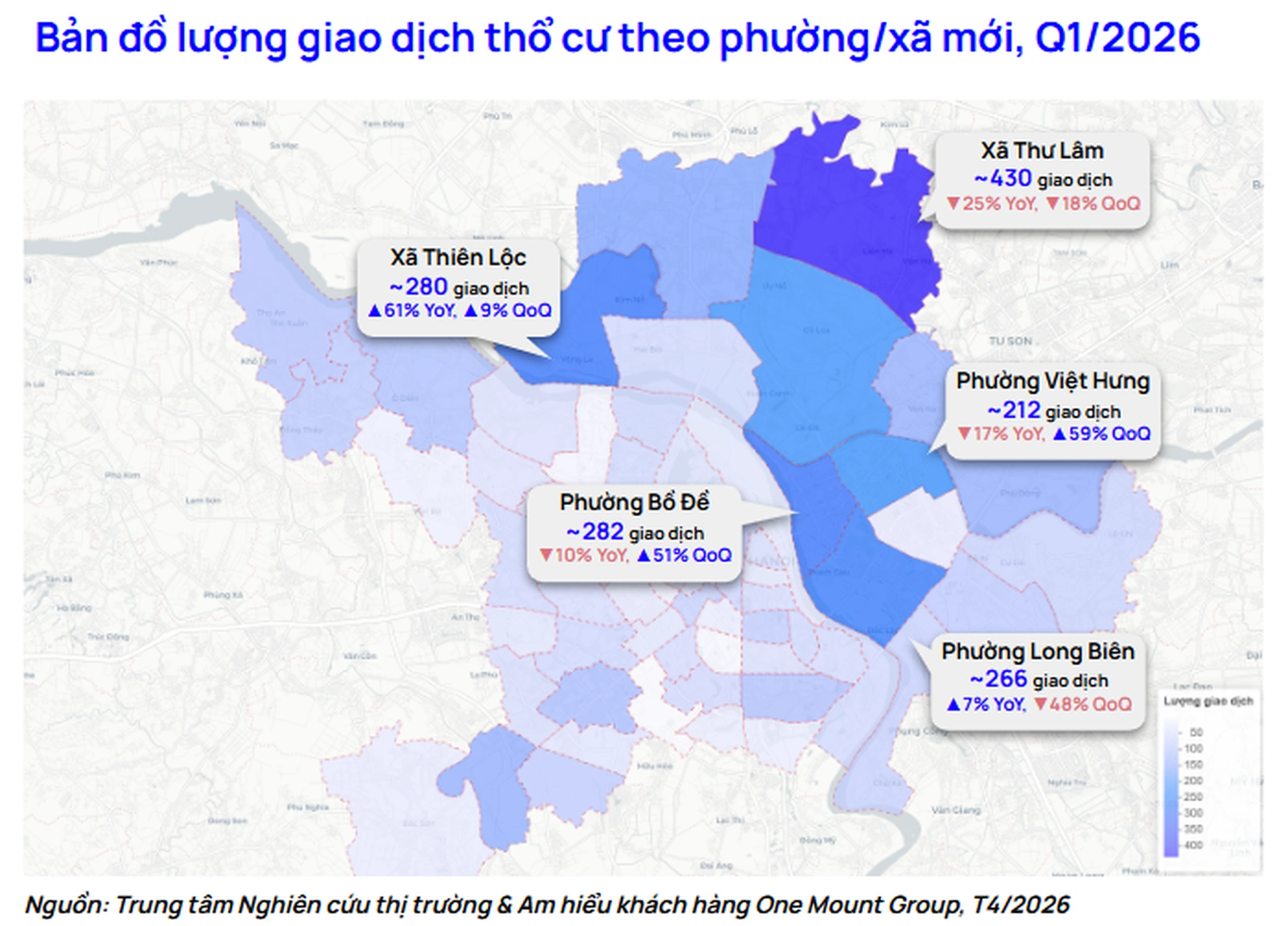 Thị trường chuyển nhượng Hà Nội đầu năm 2026: Dòng tiền đầu cơ suy yếu, nhu cầu ở thực dẫn dắt