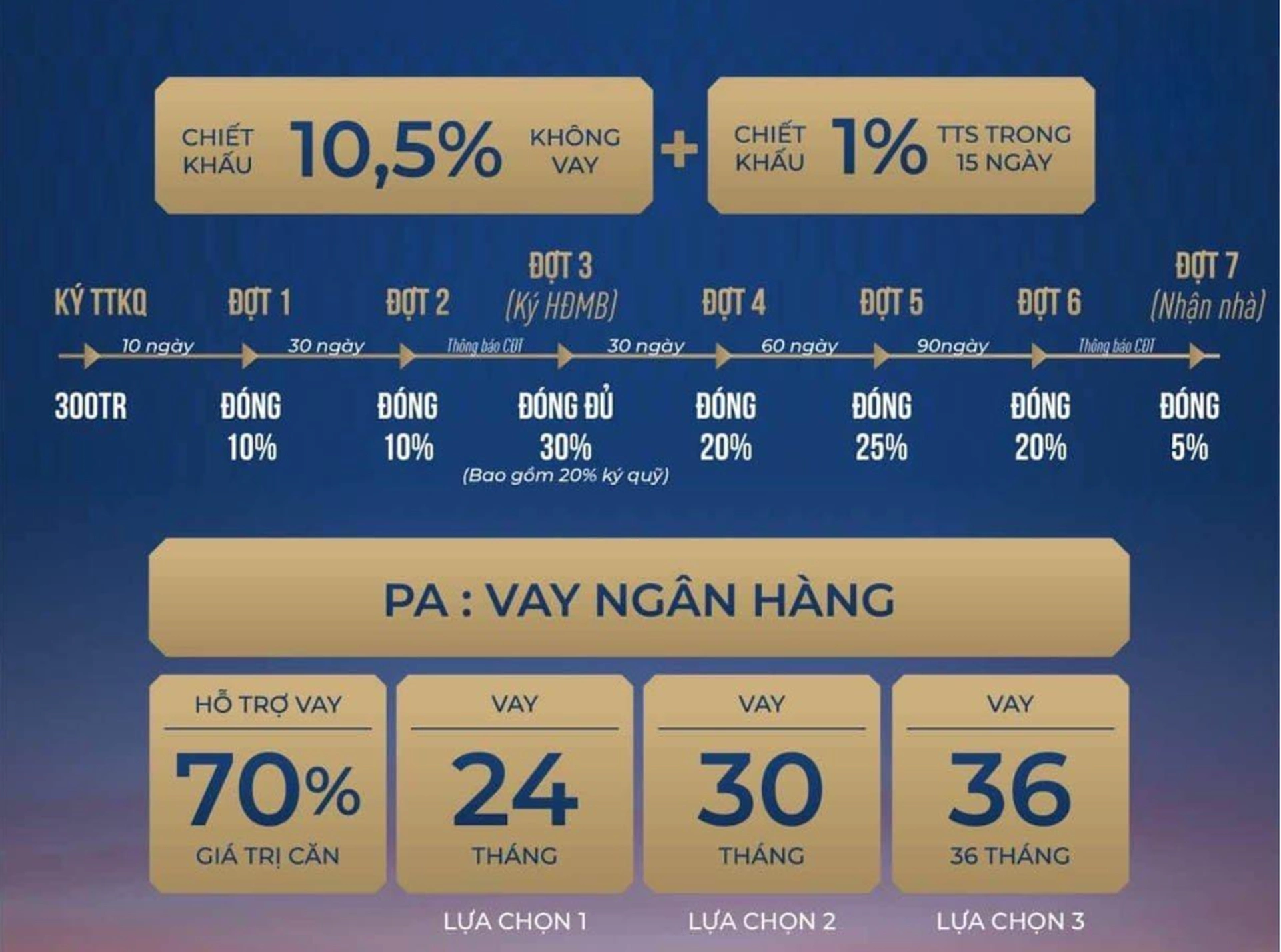 Khách hàng sẽ được hưởng những chính sách ưu đãi nào khi mua nhà tại Vinhomes Royal Island trong giai đoạn 1?