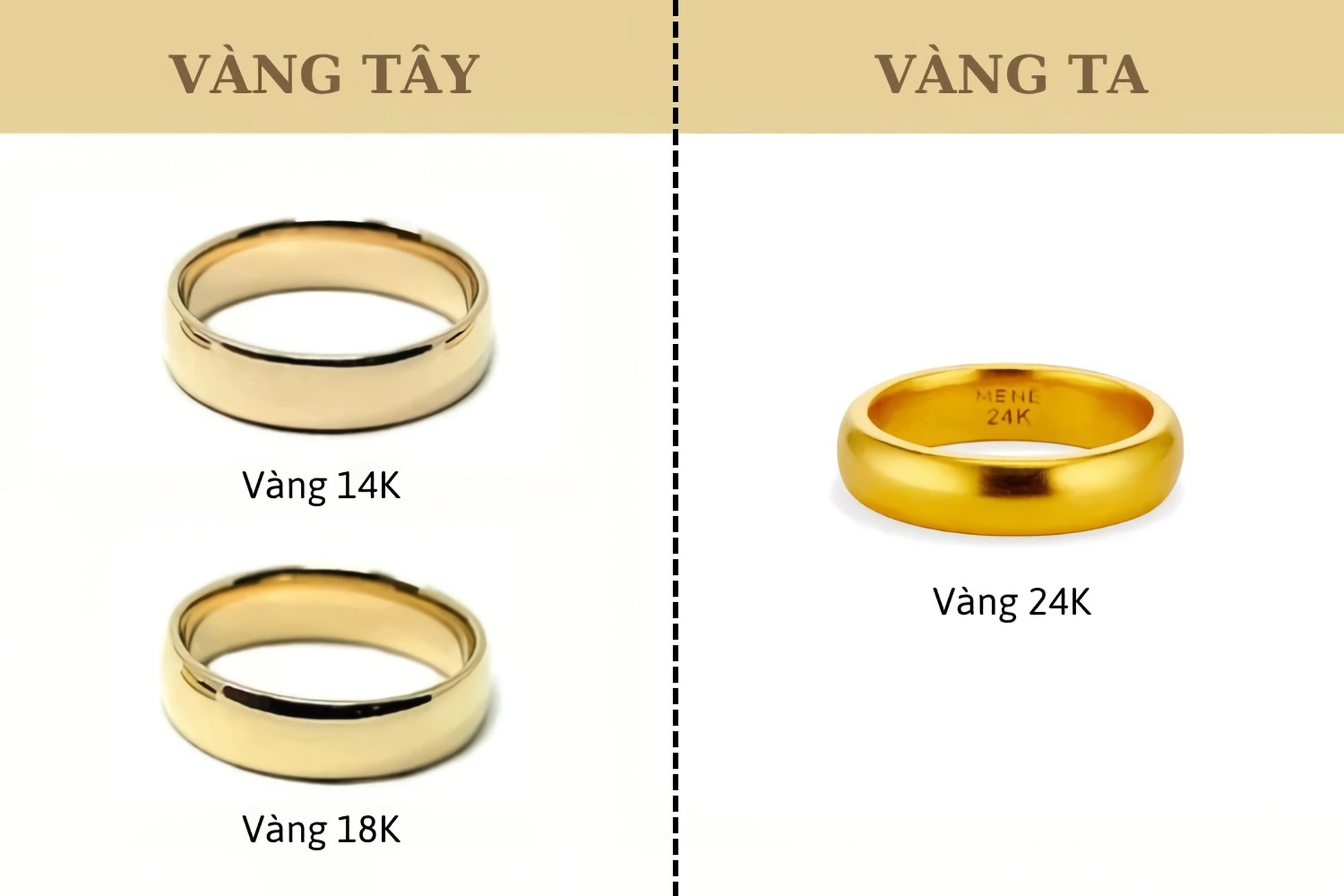 Tại sao giá vàng tây có giá bán rẻ hơn so với vàng ta?