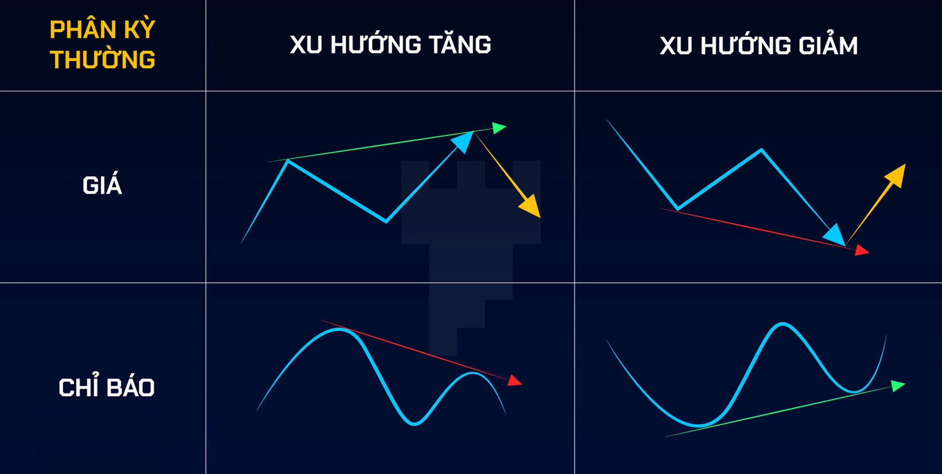 Phân kỳ trong phân tích kỹ thuật đầu tư chứng khoán