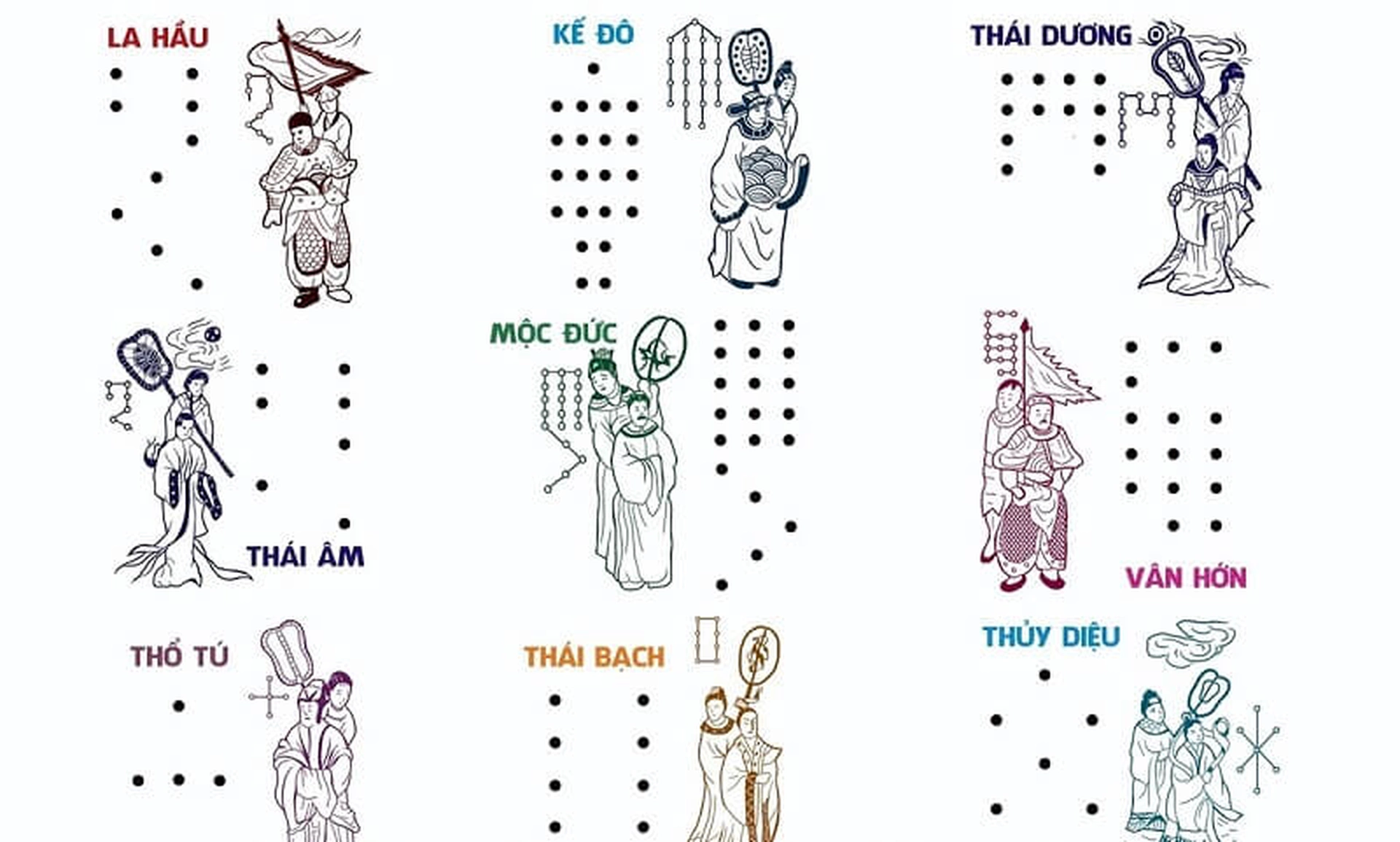 Sao chiếu mệnh của nữ mạng, nam mạng tuổi Bính Thìn 1976 trong 2025 là gì?