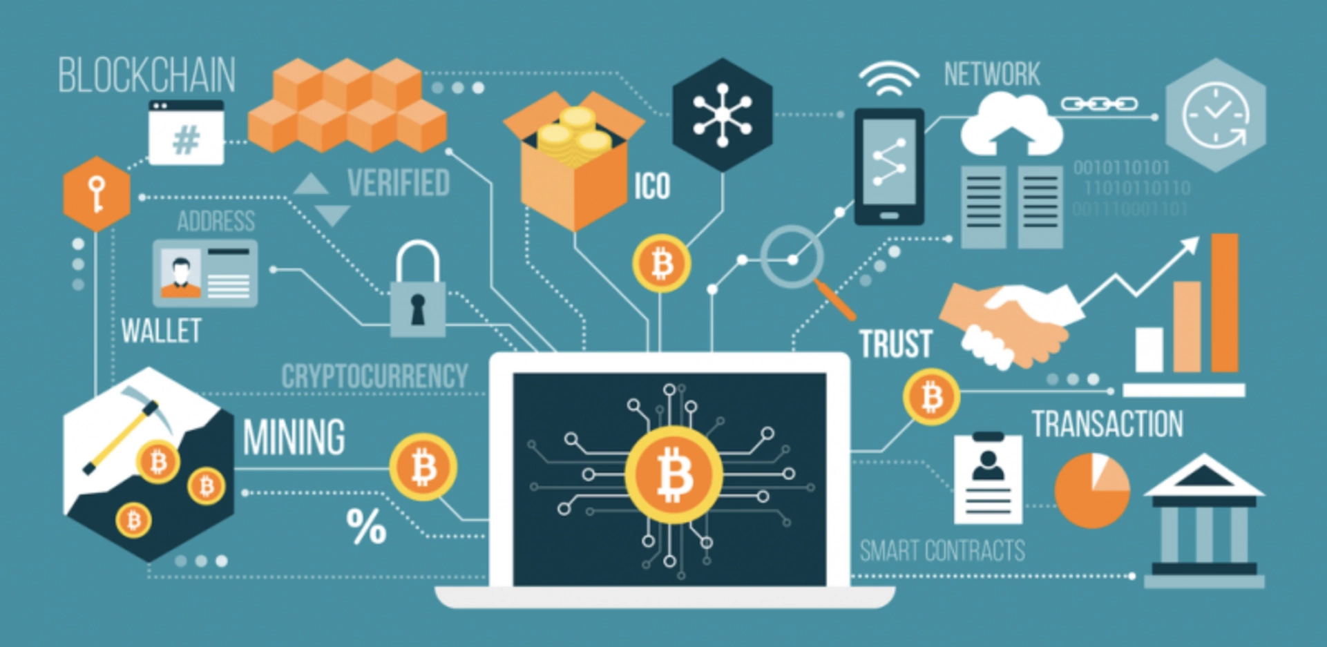 Blockchain có thể ứng dụng vào việc xác minh giá trị bất động sản không?