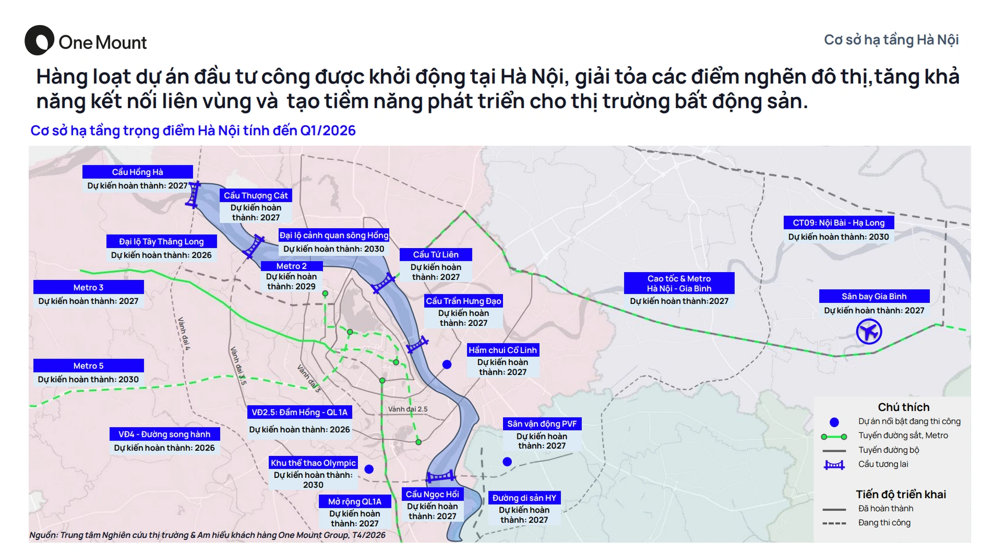 Tổng quan kinh tế vĩ mô Hà Nội image