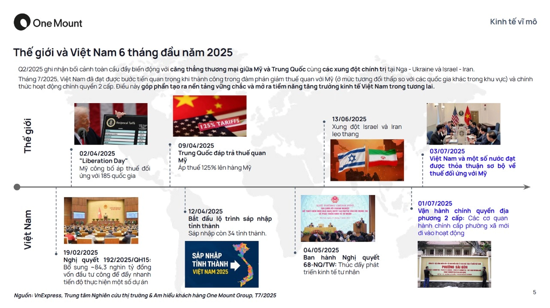 Tổng quan Kinh tế vĩ mô Quý 2/2025 image