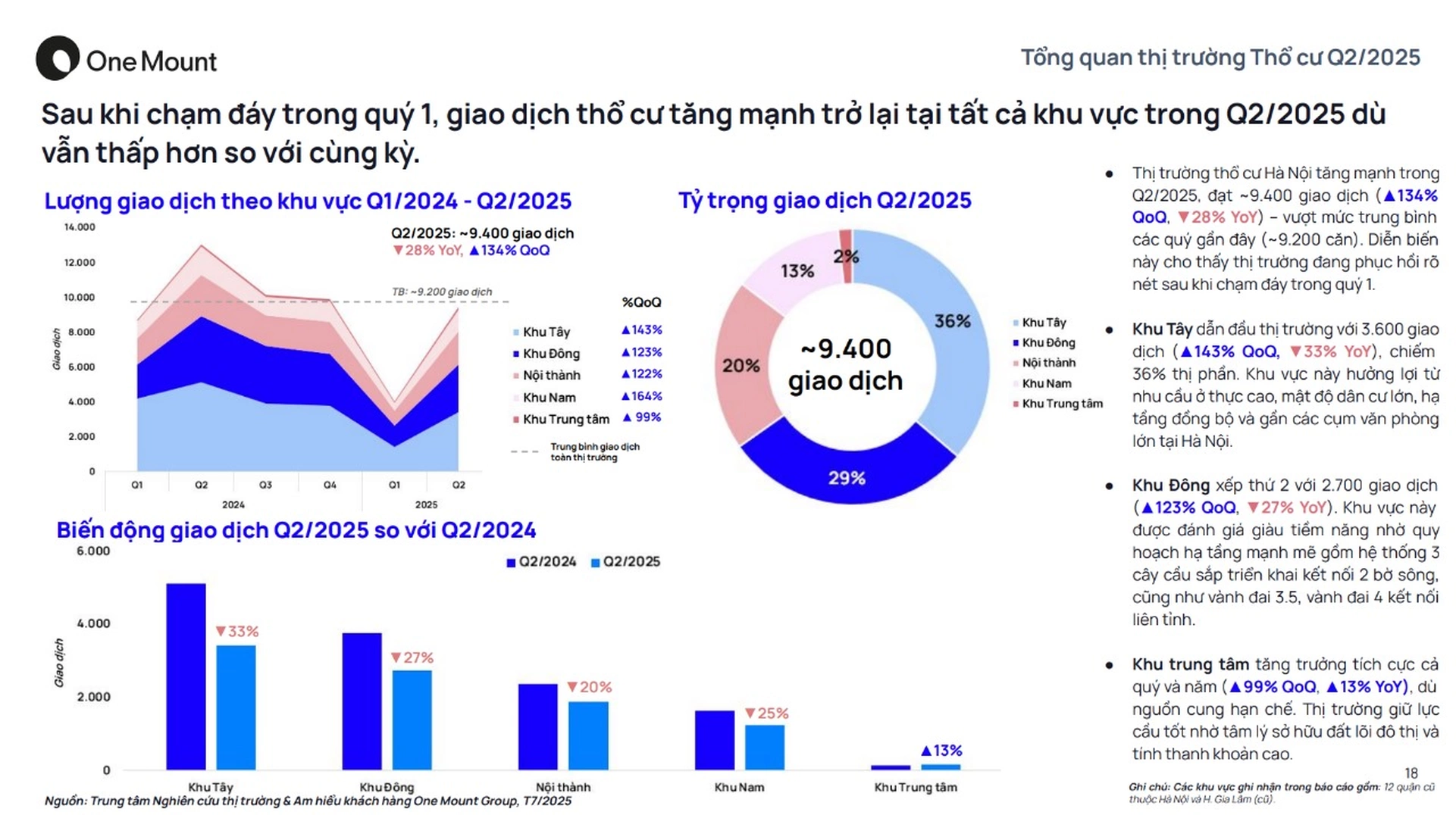 Thị trường Thổ cư Quý 2/2025 tại Hà Nội image
