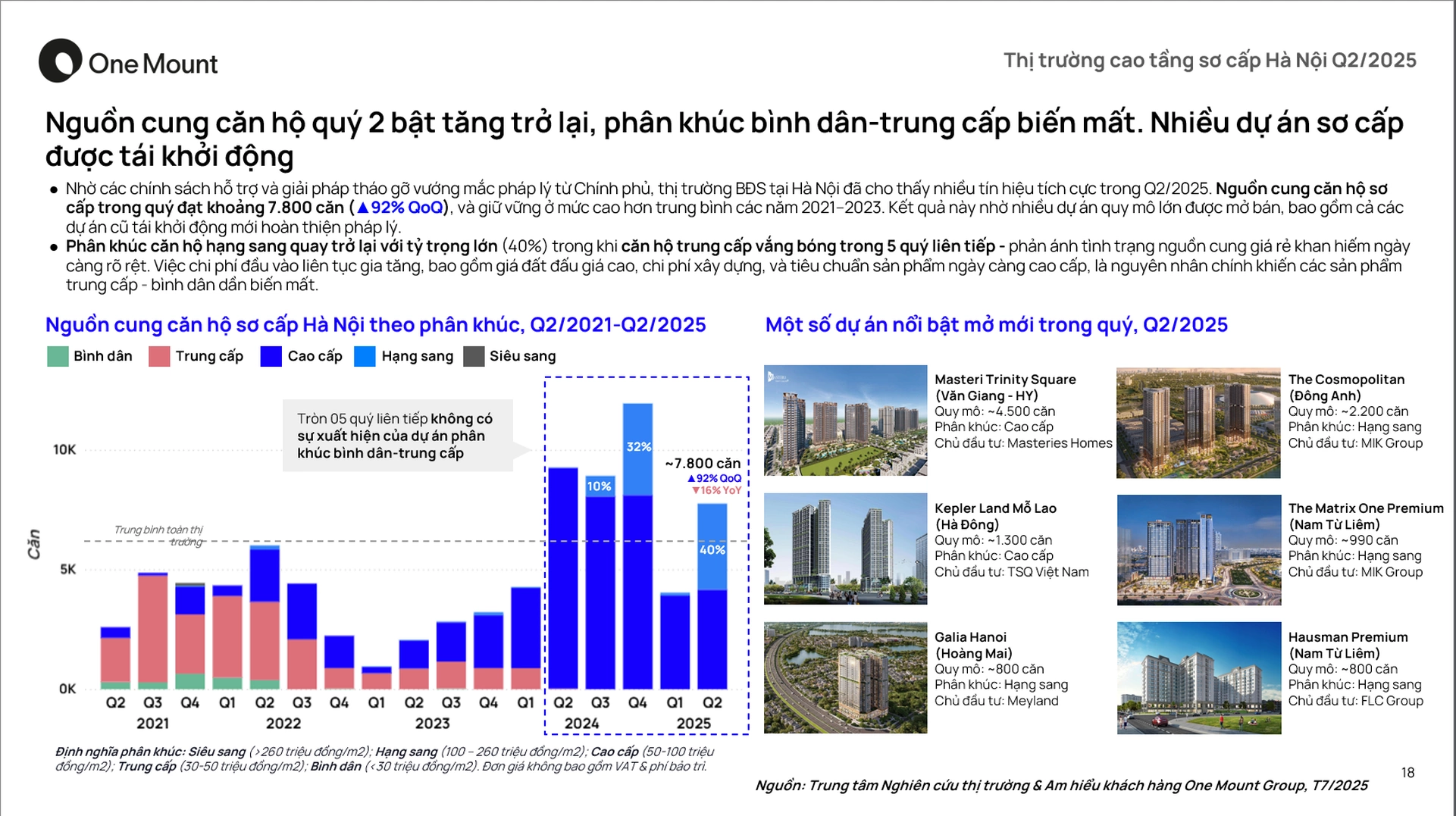 Thị trường Sơ cấp Quý 2/2025 tại Hà Nội image