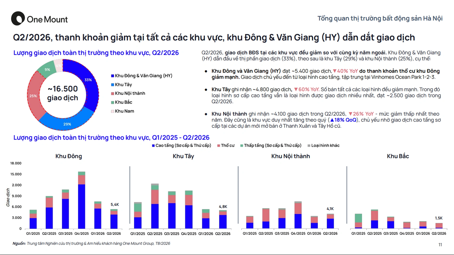 BCTT thứ cấp & thổ cư Hà Nội Q2/2026  image
