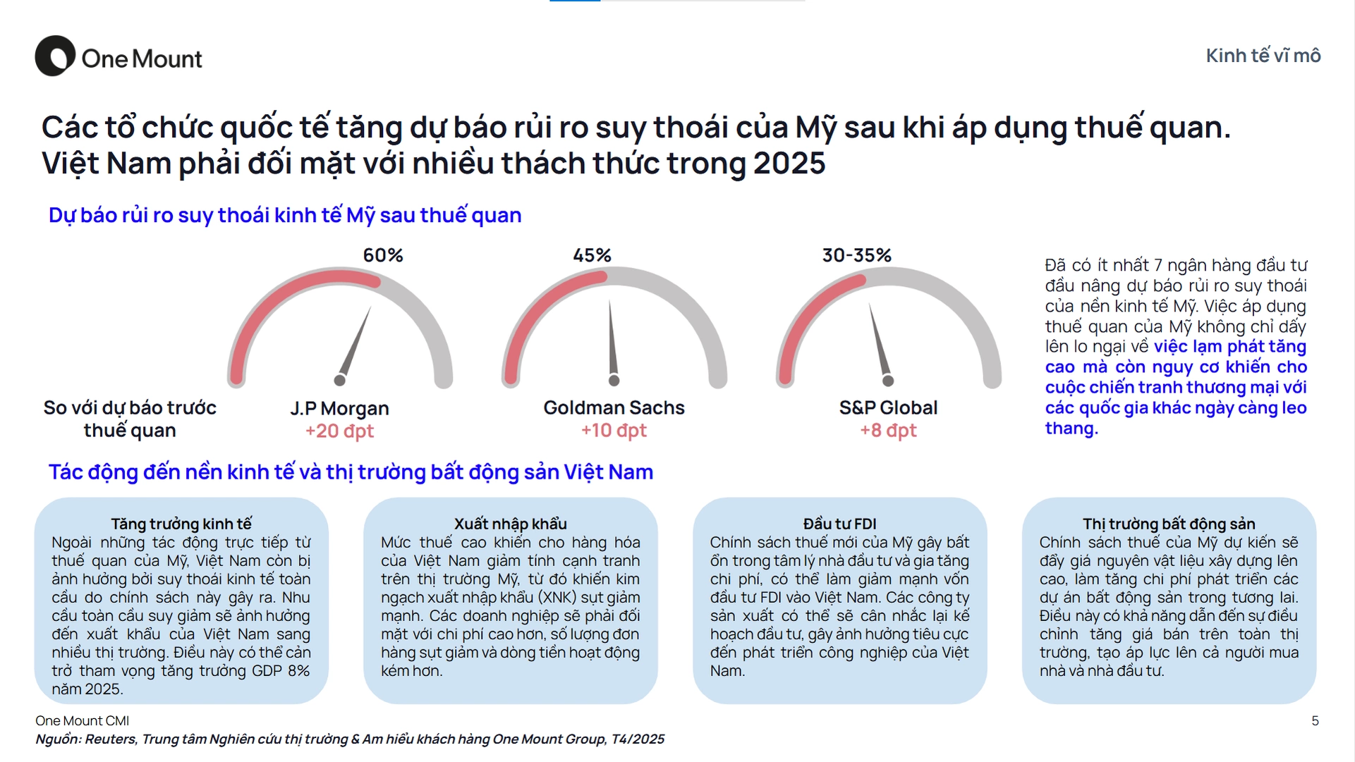 Tổng quan Kinh tế vĩ mô Quý 1/2025 image